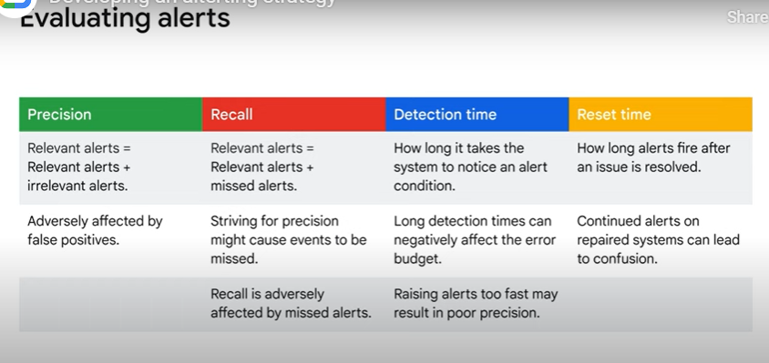 Measuring Alerts