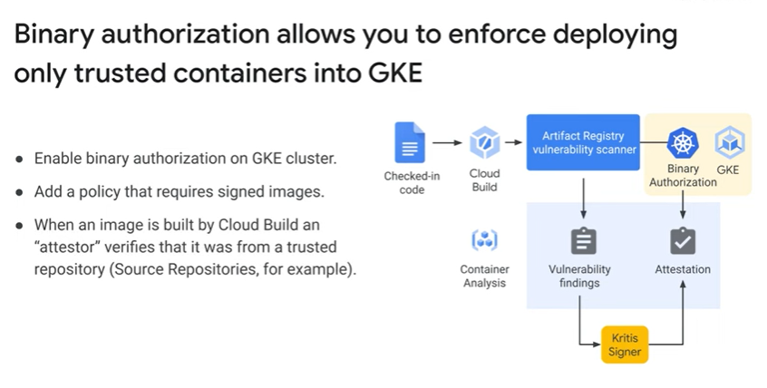 Binary Authorization