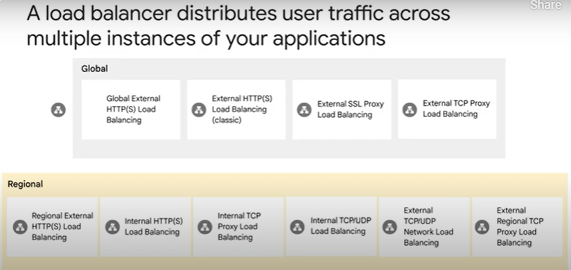 Network Objectives