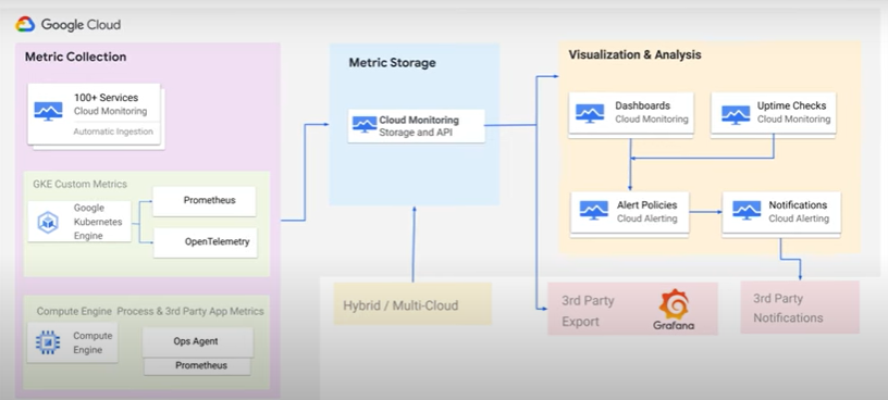 Monitor Architecture