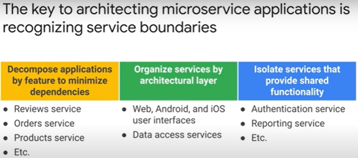 Service Boundary
